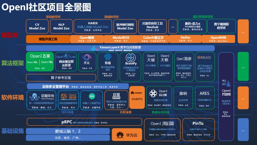 开源生态的“中国样本” 人工智能基础软件开发社区的健康密码